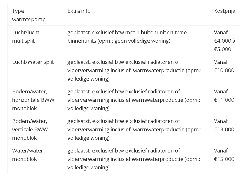 Werking Warmtepomp - Kosten Warmtepomp