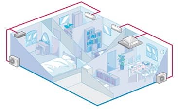 Multi Split Airco Kopen