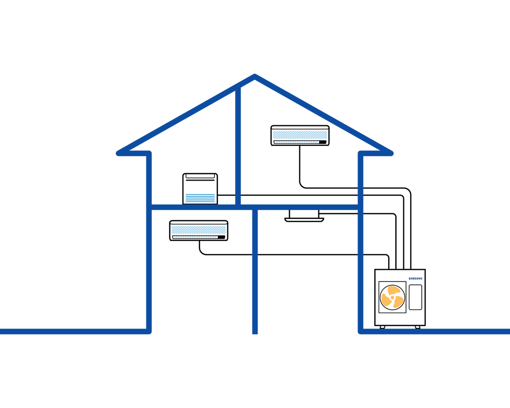 Voordelen airco met buitenunit