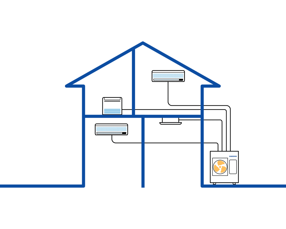 airco mobiel