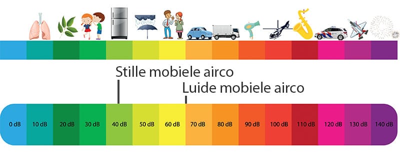 airco mobiel