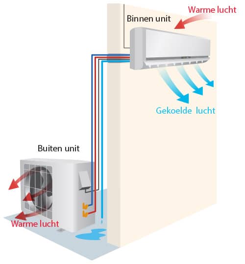 airco split unit kopen