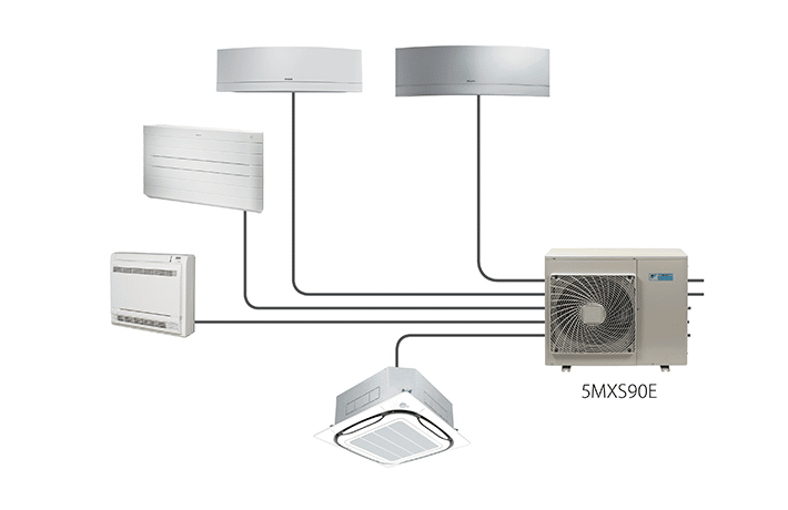 Multi Split Airco Kopen