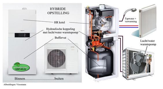 2. Hoe werkt een hybride warmtepomp?