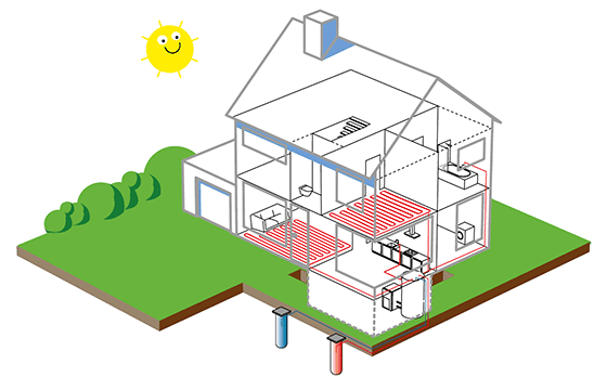 7. Is het een goed idee om een hybride warmtepomp te combineren met zonnepanelen?
