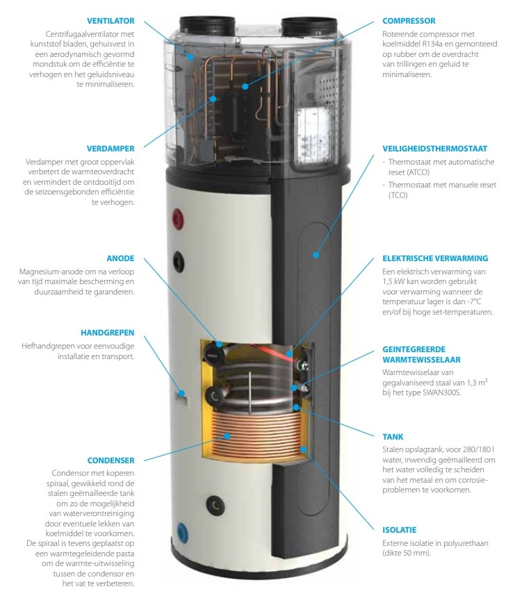warmtepompboiler kopen onderdelen