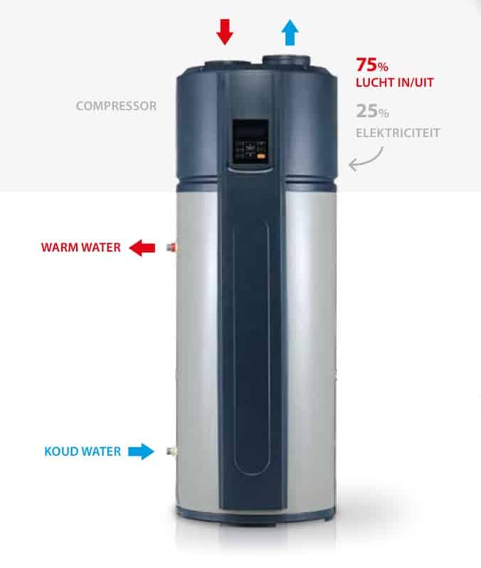 warmtepomboiler kopen