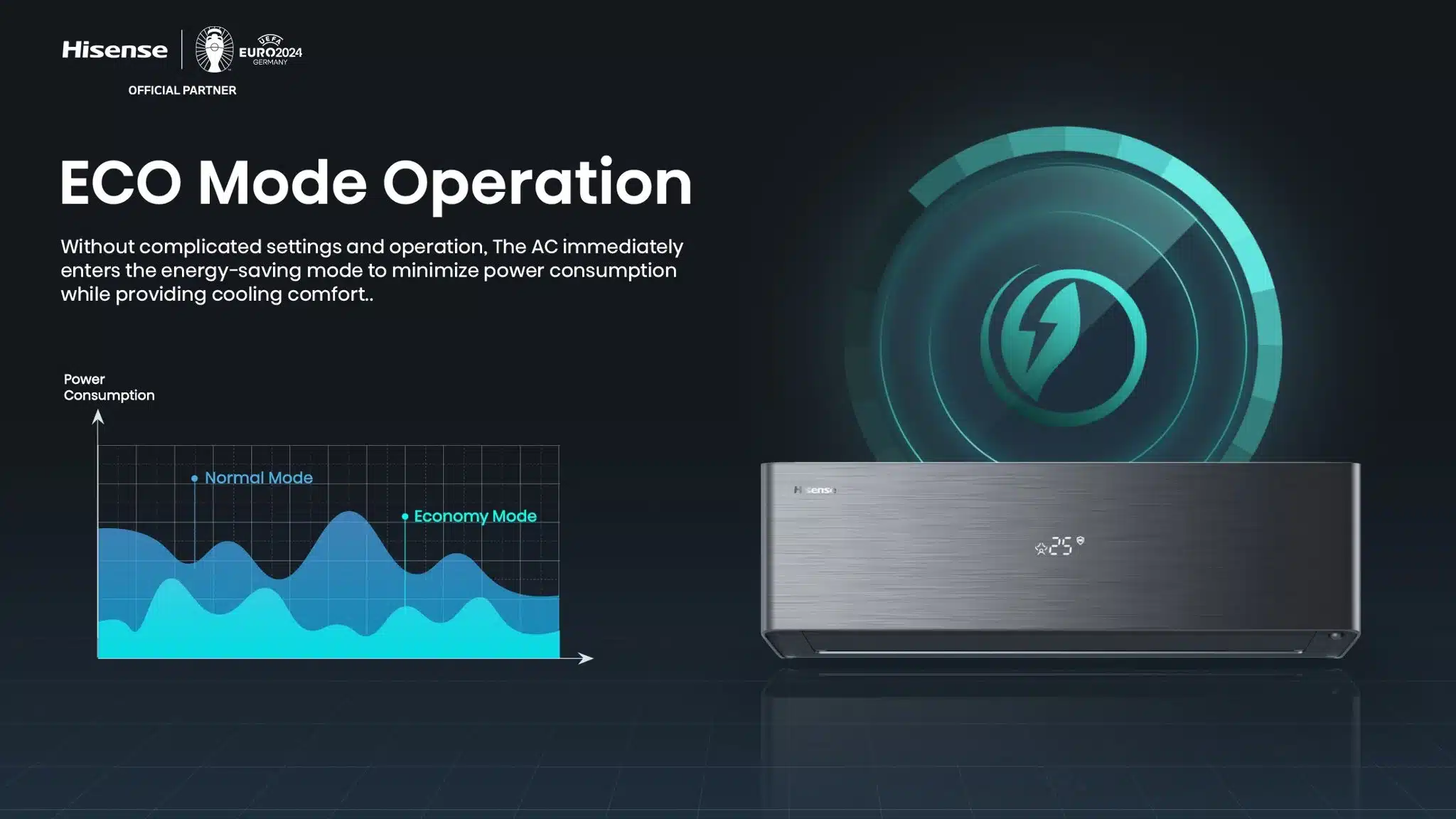 Hisense Energy Pro X